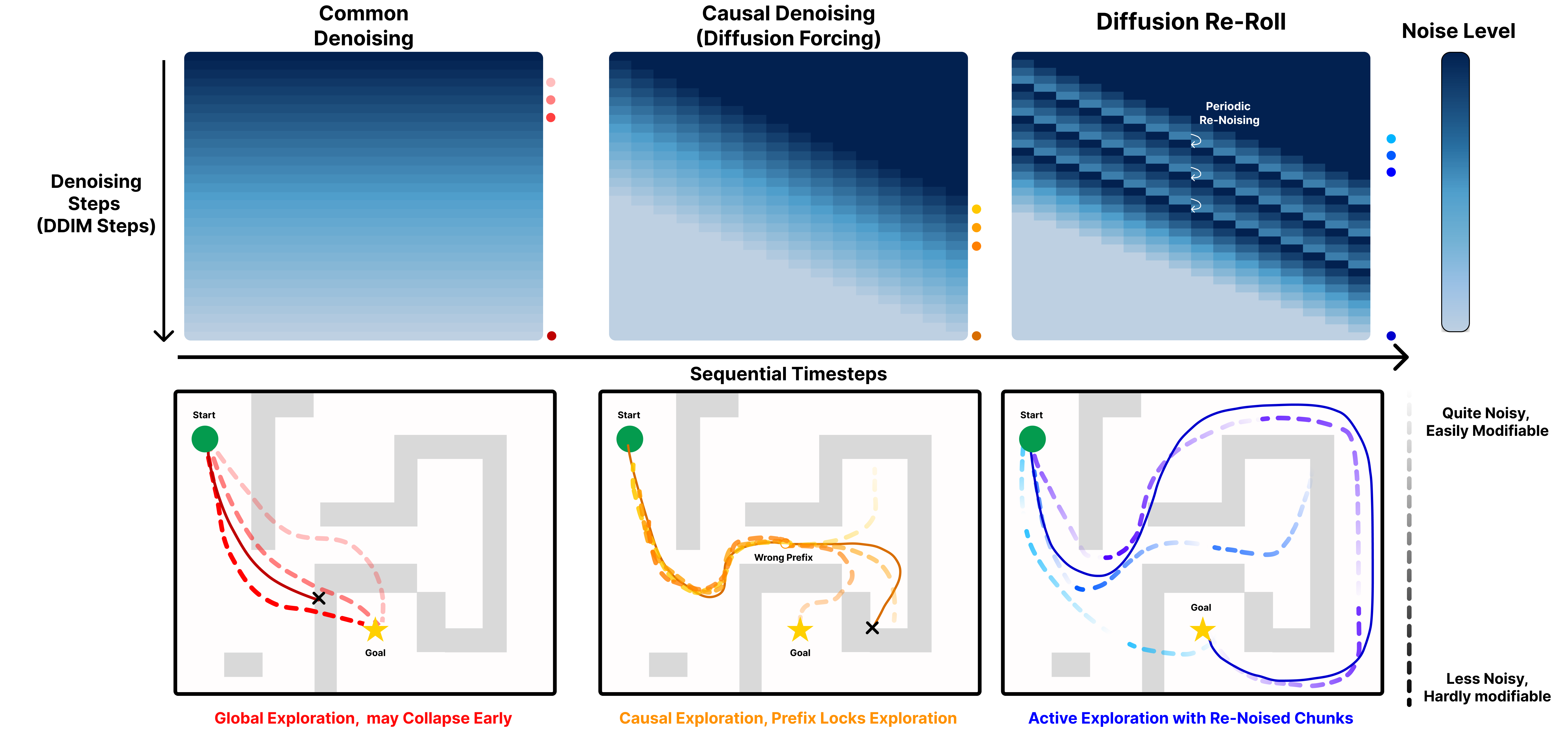 Diffusion ReRoll
