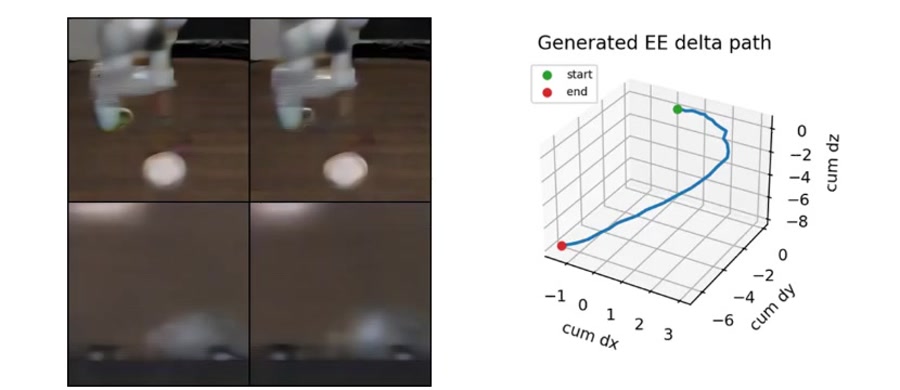 Generated robot video frames paired with a generated end-effector path